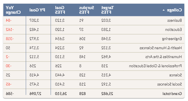 20-21 Budgeted Enrollment